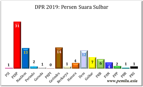 Sulbar